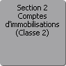 Section 2. Comptes d'immobilisations (Classe 2)
